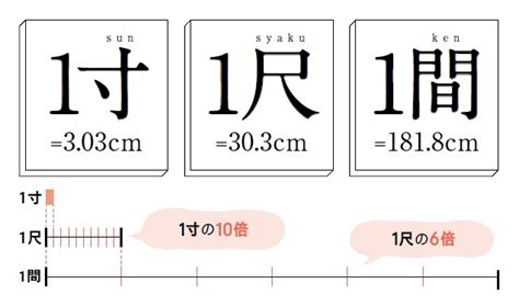 尺 分|尺貫法の単位：寸・尺・間・里 の長さを徹底解説